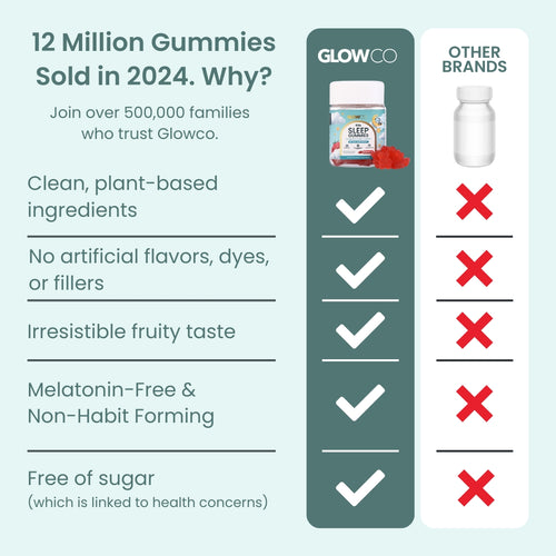 Glowco Kids Sleep Gummies